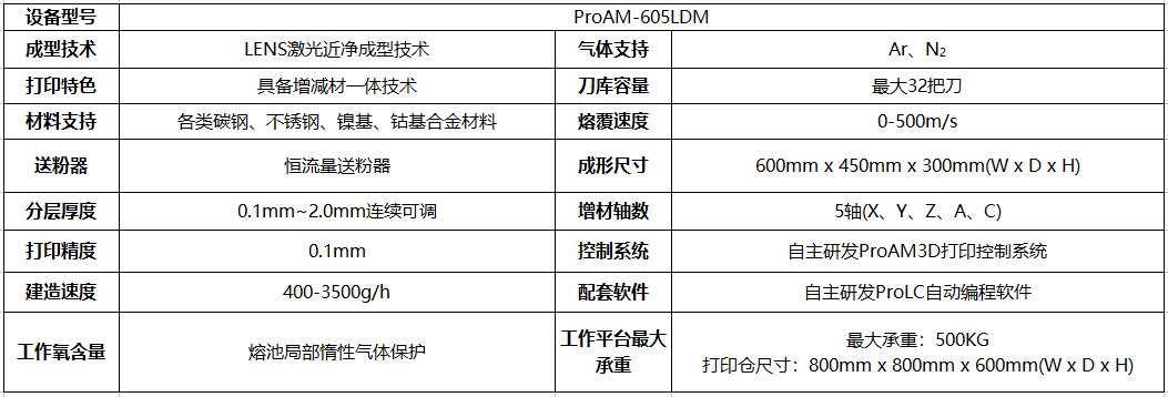bet365体育亚洲官网在线技术参数.jpg